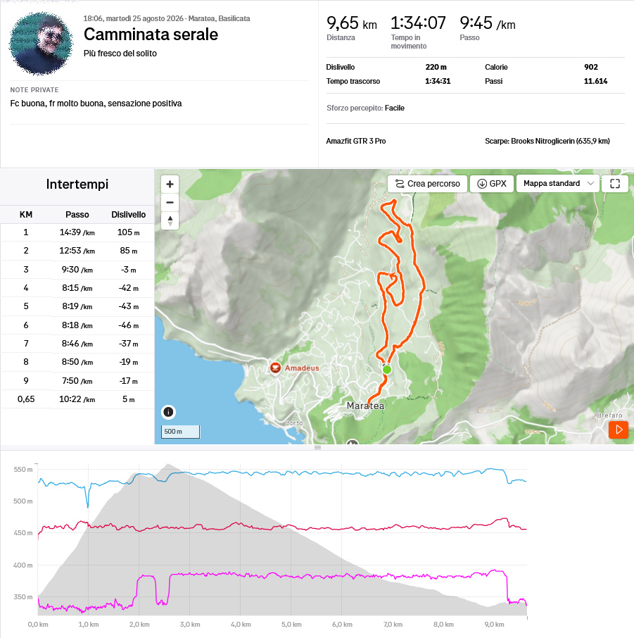 strava-camminata-maratea